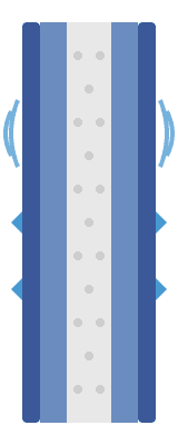 Divide panel cross-section